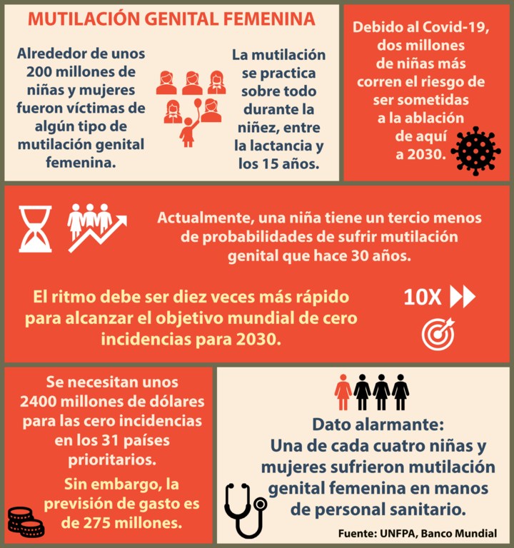 Las Mujeres Que Practican La Mutilaci N Genital Femenina Pueden Ser